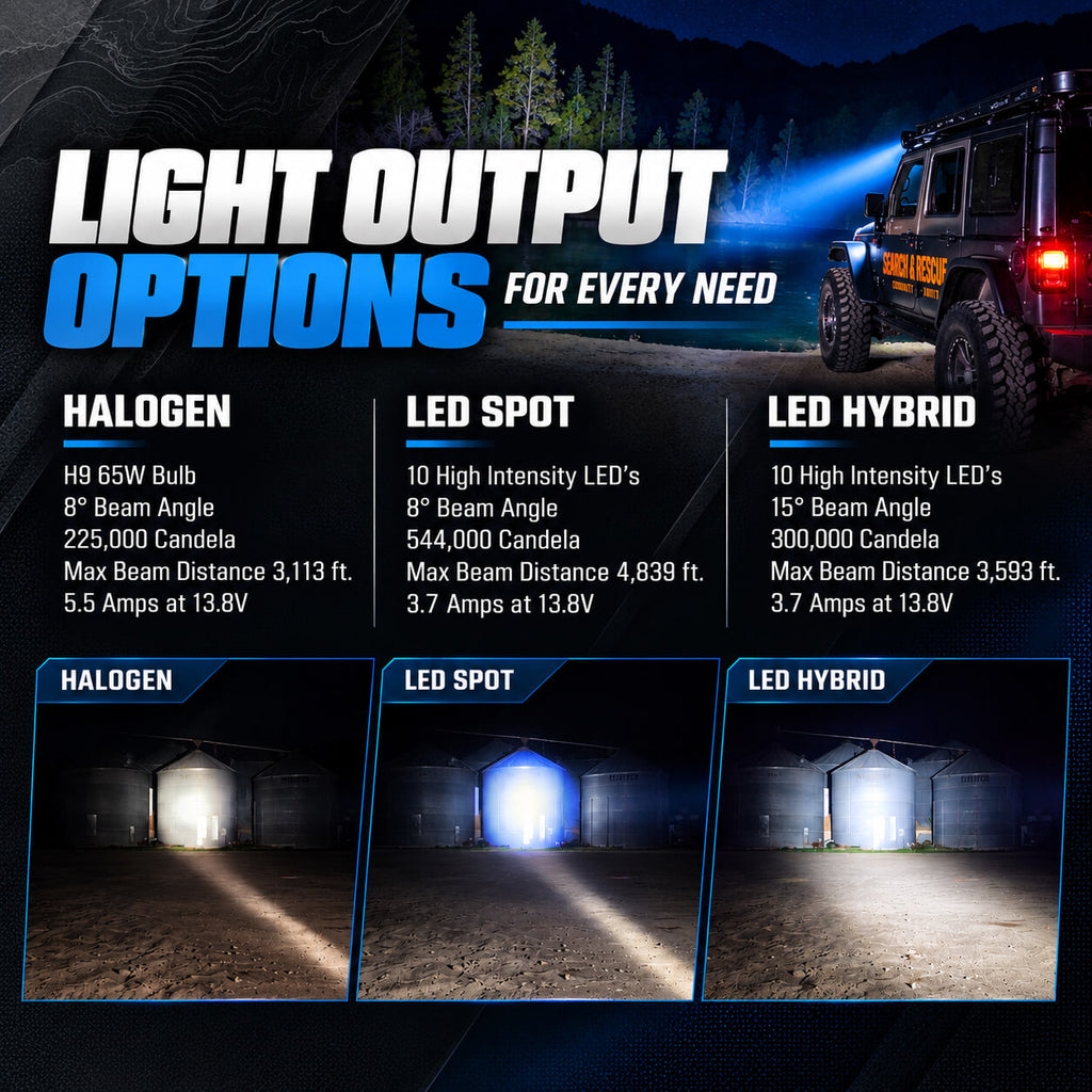 Golight GT | LED Hybrid