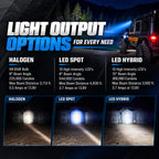 Golight GT | LED Hybrid