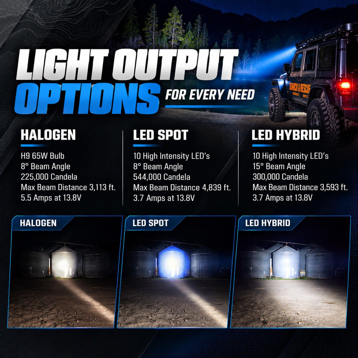 Golight GT | LED Spot